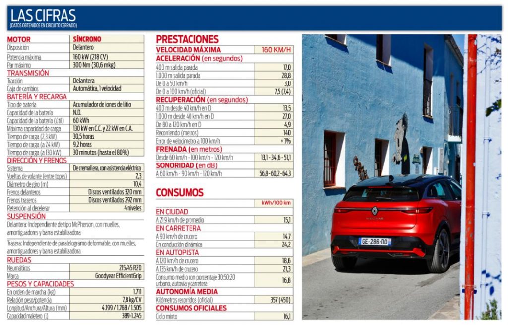 Probamos el Renault Megane e-Tech Techno EV60. De Mégane nada 6 Motor16 ficha megane Motor16