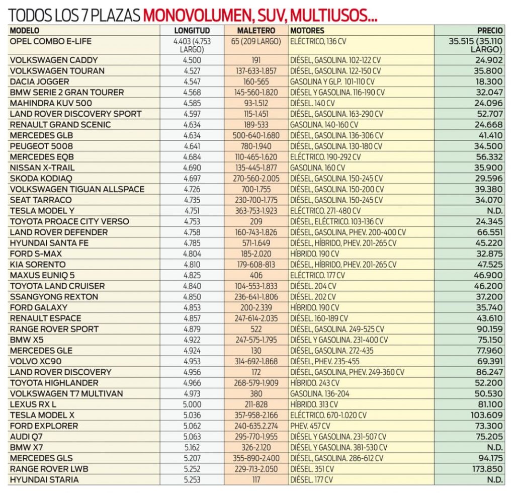 lista 7plazas Motor16