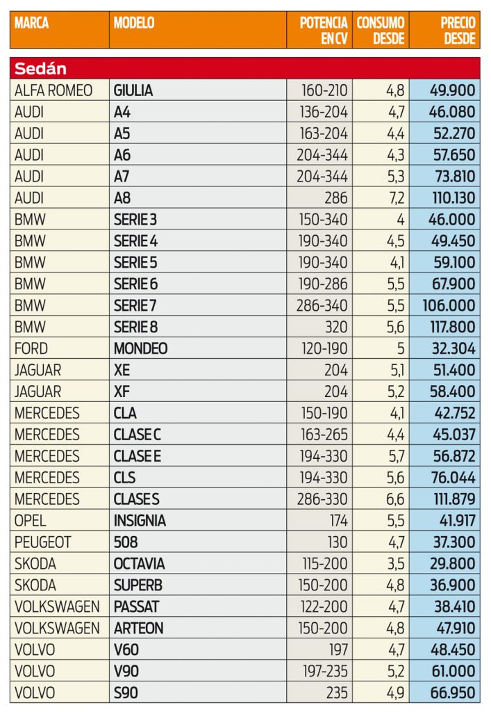 Todos los diésel que se venden en España. Date prisa, que se acaban 5 Motor16 sedan Motor16