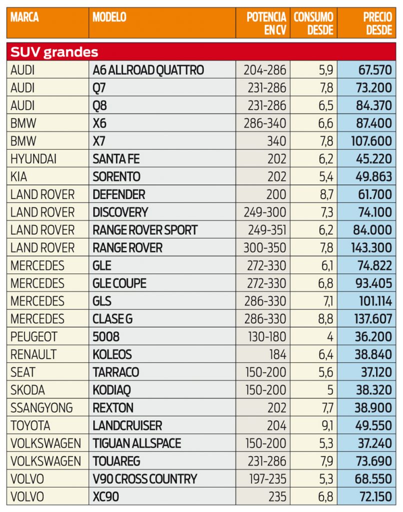 suv grandes Motor16