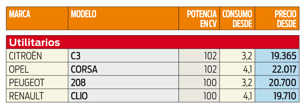 utilitarios 1 Motor16
