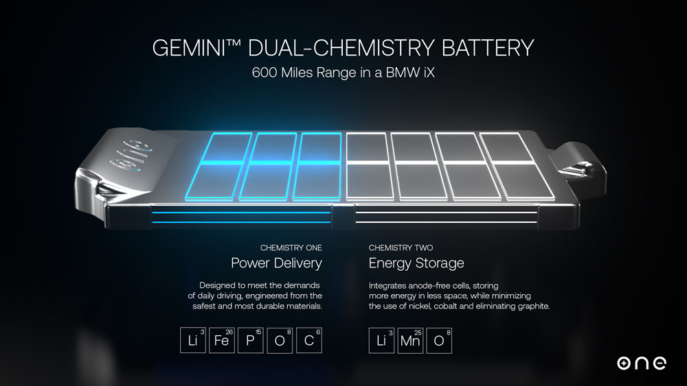 Our Next Energy. Baterías Gemini en BMW iX.