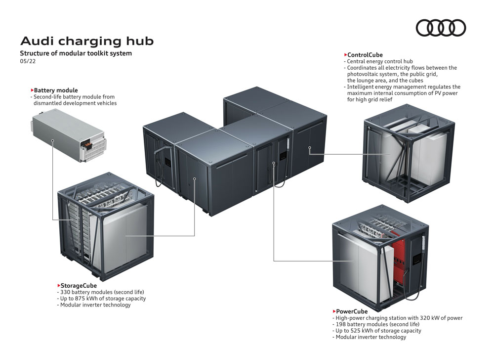 Audi charging hub. Cargar así tu eléctrico sí que es premium 34 Motor16 2022 audi charging hub nuremberg 2 Motor16