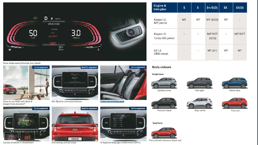 Al Hyundai Venue le lavan la cara 13 Motor16 2022 hyundai venue 7 1 Motor16