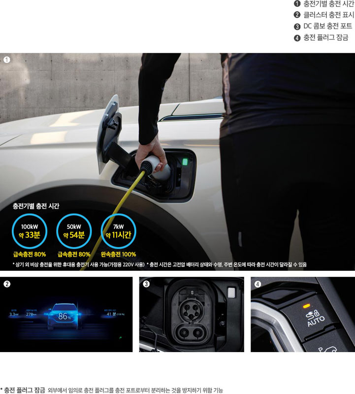 El SsangYong Korando ya tiene su versión eléctrica 18 Motor16 2022 ssangyong korando e 1 1 Motor16