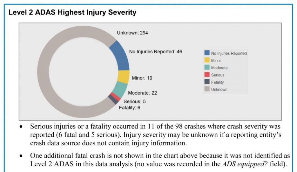 Tesla es la marca más peligrosa en conducción autónoma según la 'DGT' norteamericana 38 Motor16 Estudio accidentes NHTSA