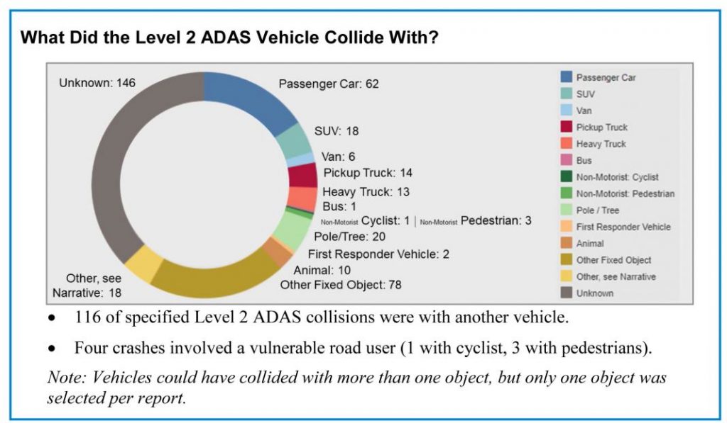 Tesla es la marca más peligrosa en conducción autónoma según la 'DGT' norteamericana 39 Motor16 Estudio accidentes NHTSA