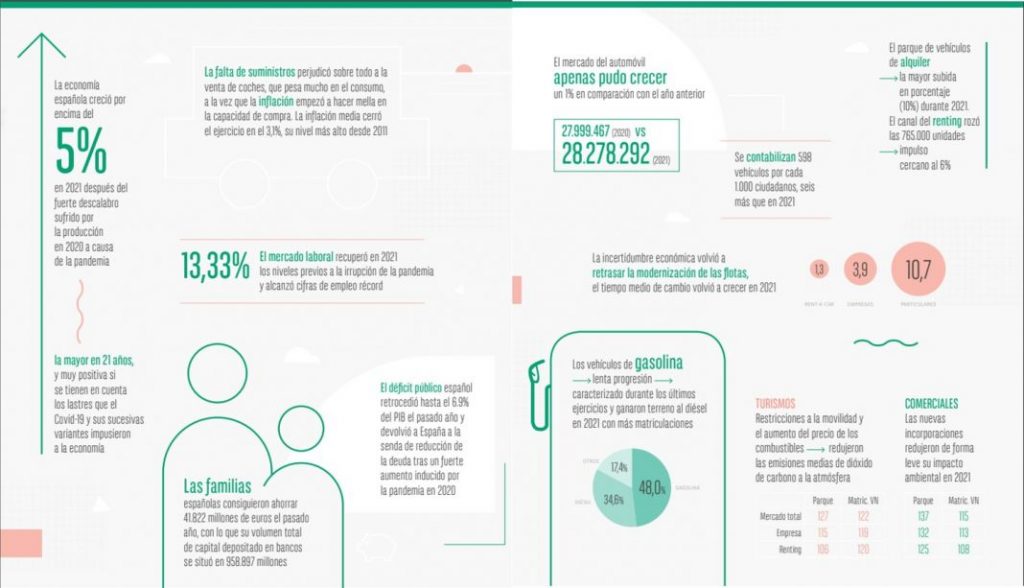 ARVAL Mobility Observatory 2022: El 84% de las flotas ya tiene eléctricos 2 Motor16 REM16 AMO2022 03 Motor16