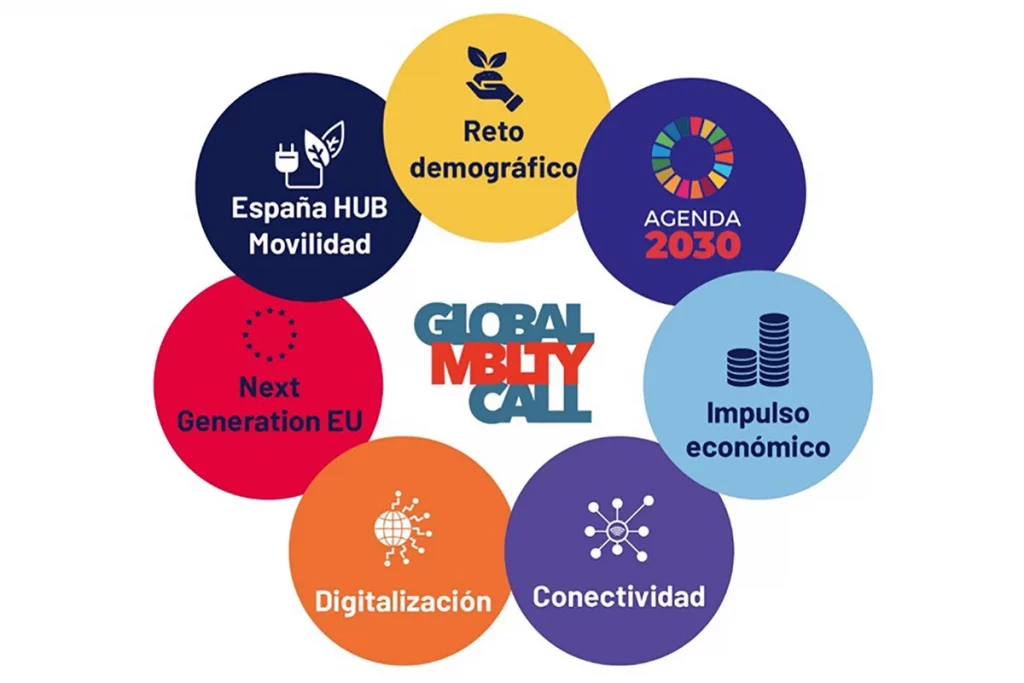 REM16 Global Mobility Call Ifema 05 Motor16