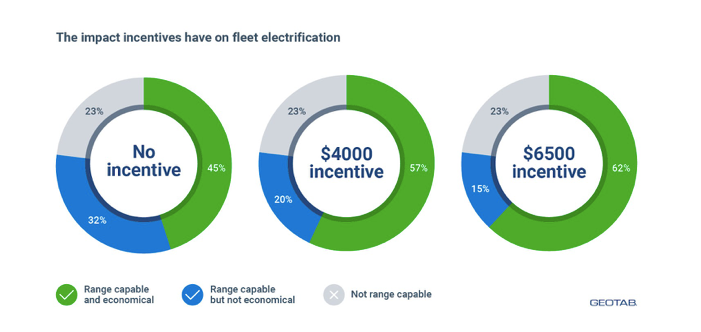 Las pick up eléctricas, aptas para flotas según GEOTAB 2 Motor16 REM16 pickup EV flota 12 Motor16
