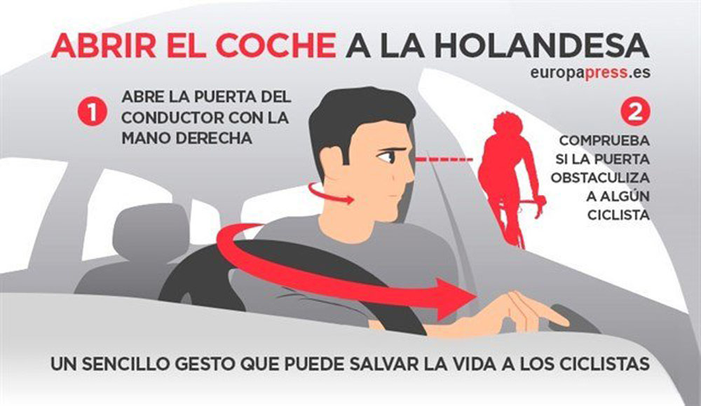 a la holandesa. gráfico. puerta