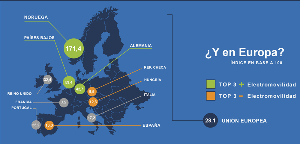 Estado de la movilidad eléctrica en Europa.