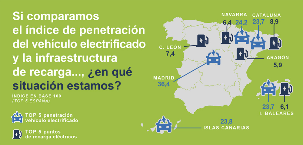 barometro electromovilidad3 Motor16