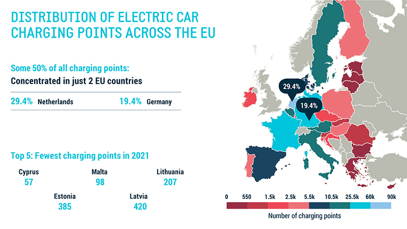 Coche eléctrico: la mitad de los cargadores de Europa están en solo dos países 1 Motor16 Disribución de cargadores en la Unión Europea.