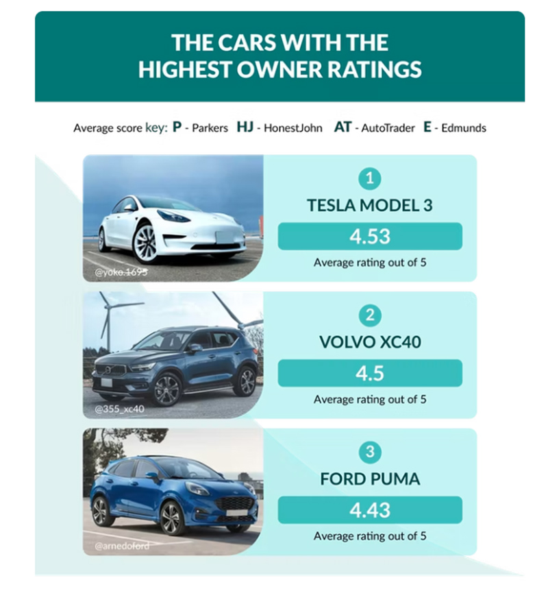 los 3 coches mas queridos Motor16
