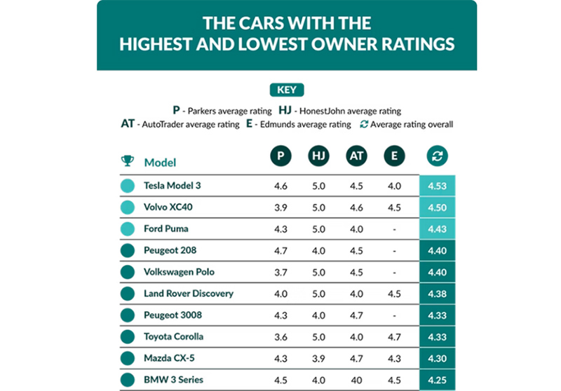 los diez coches mas queridos Motor16