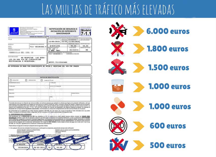Cinco multas de la DGT que cuestan como un Dacia Sandero 33 Motor16 tablas multas de la DGT