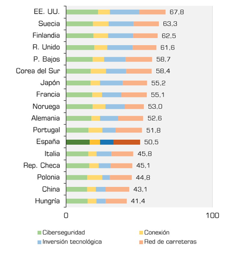 penetracion coche autonomo españa Motor16