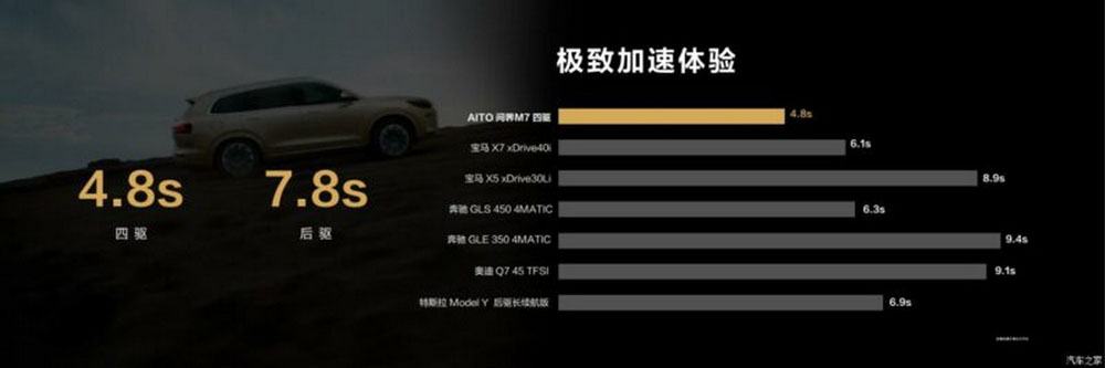 Huawei lanza en China este Aito M7, un gran SUV híbrido enchufable 27 Motor16 2022 Aito M7 12 Motor16
