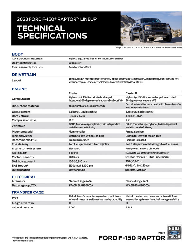 La última locura de Ford es este F-150 Raptor R con 710 CV de potencia 38 Motor16 2023 Ford F 150 Raptor R 3 Motor16