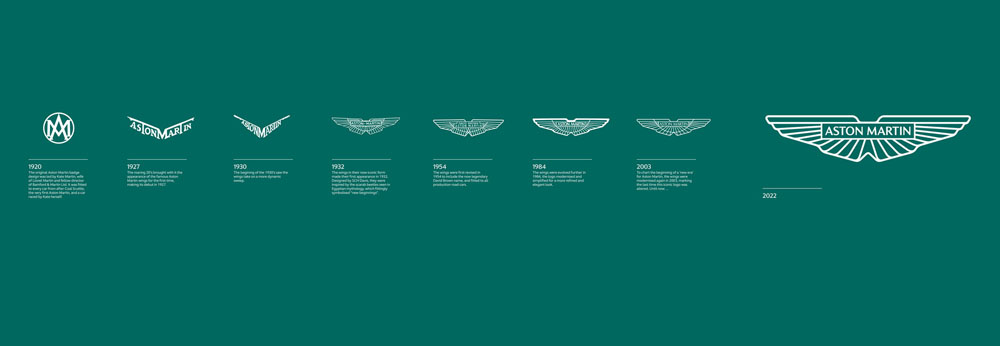 Aston Martin reinterpreta sus alas 10 Motor16 Aston Martin Wings Logo Evolution 1 Motor16