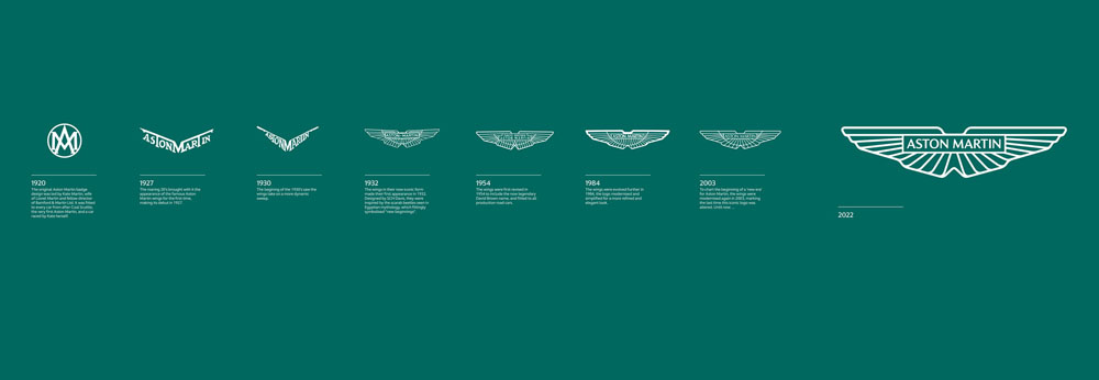 Aston Martin logo 2022. Imagen historia.