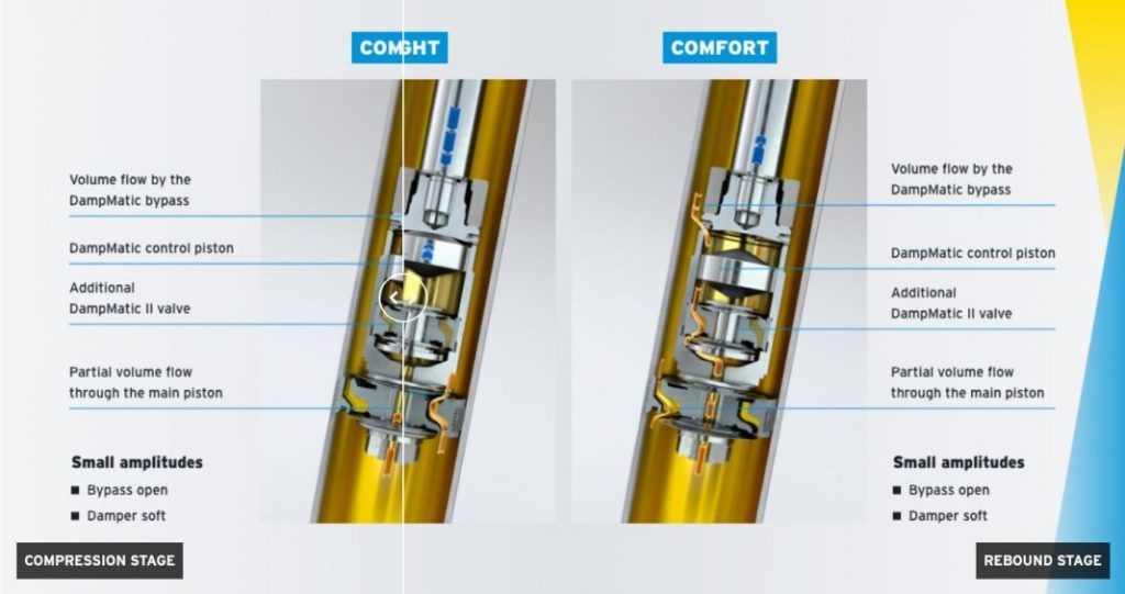 Estos amortiguadores de Bilstein no están concebidos para lo que imaginas 11 Motor16 BILSTEIN Camper Van Motor16