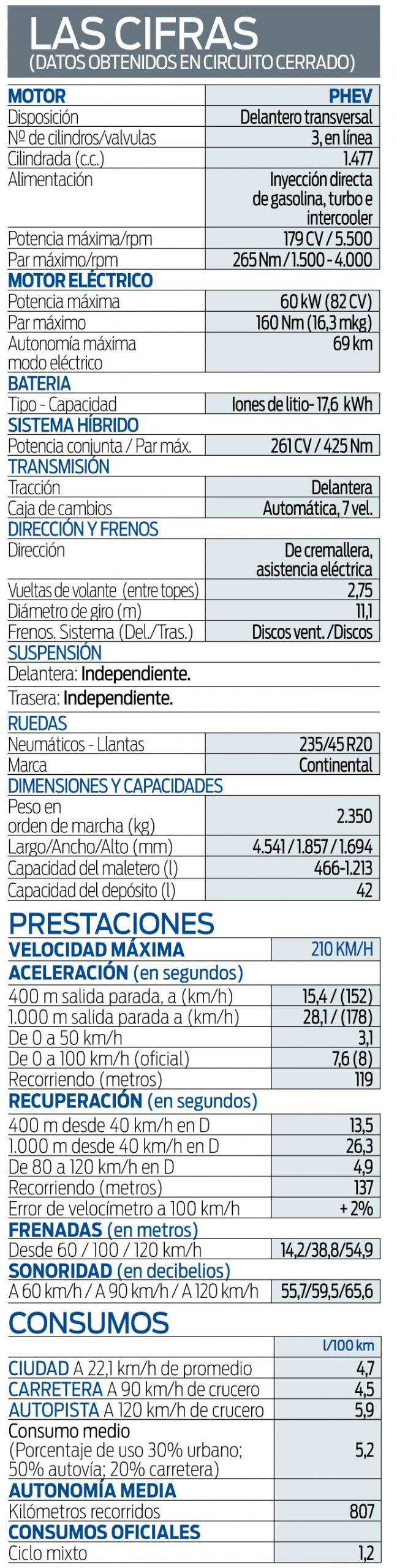 Lynk & Co 01: un coche chino que 'engaña' 3 Motor16 FICHA TECNICA LYNK CO 01 scaled Motor16