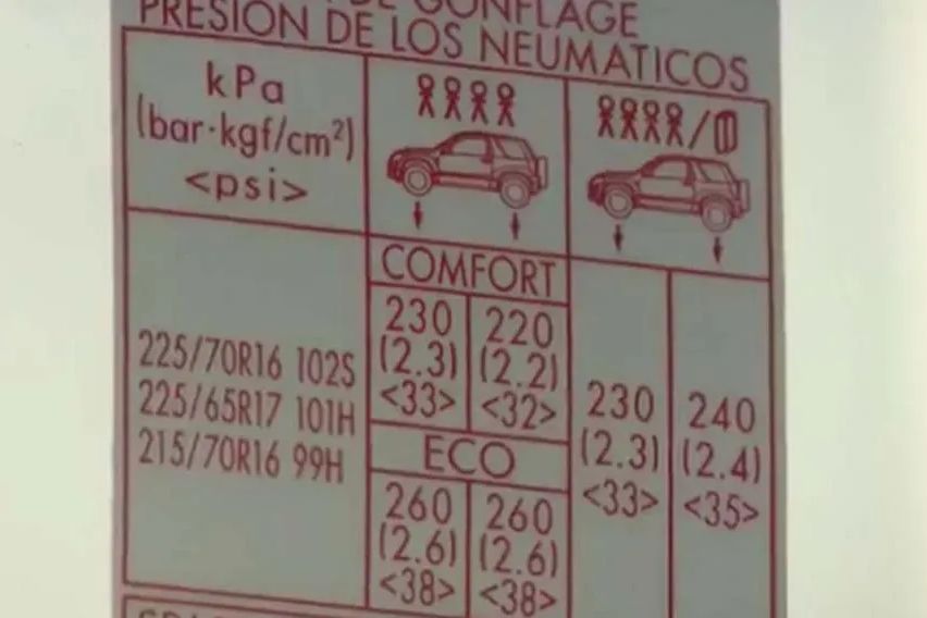 Medidas de aire