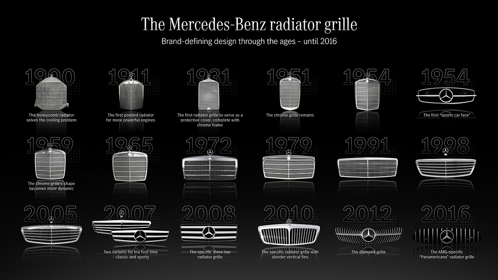 Así ha evolucionado la parrilla de los Mercedes-Benz 10 Motor16 Motor1622C0290 001 1 Motor16