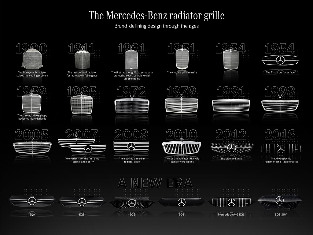Así ha evolucionado la parrilla de los Mercedes-Benz 12 Motor16 Motor1622C0290 003 1 Motor16