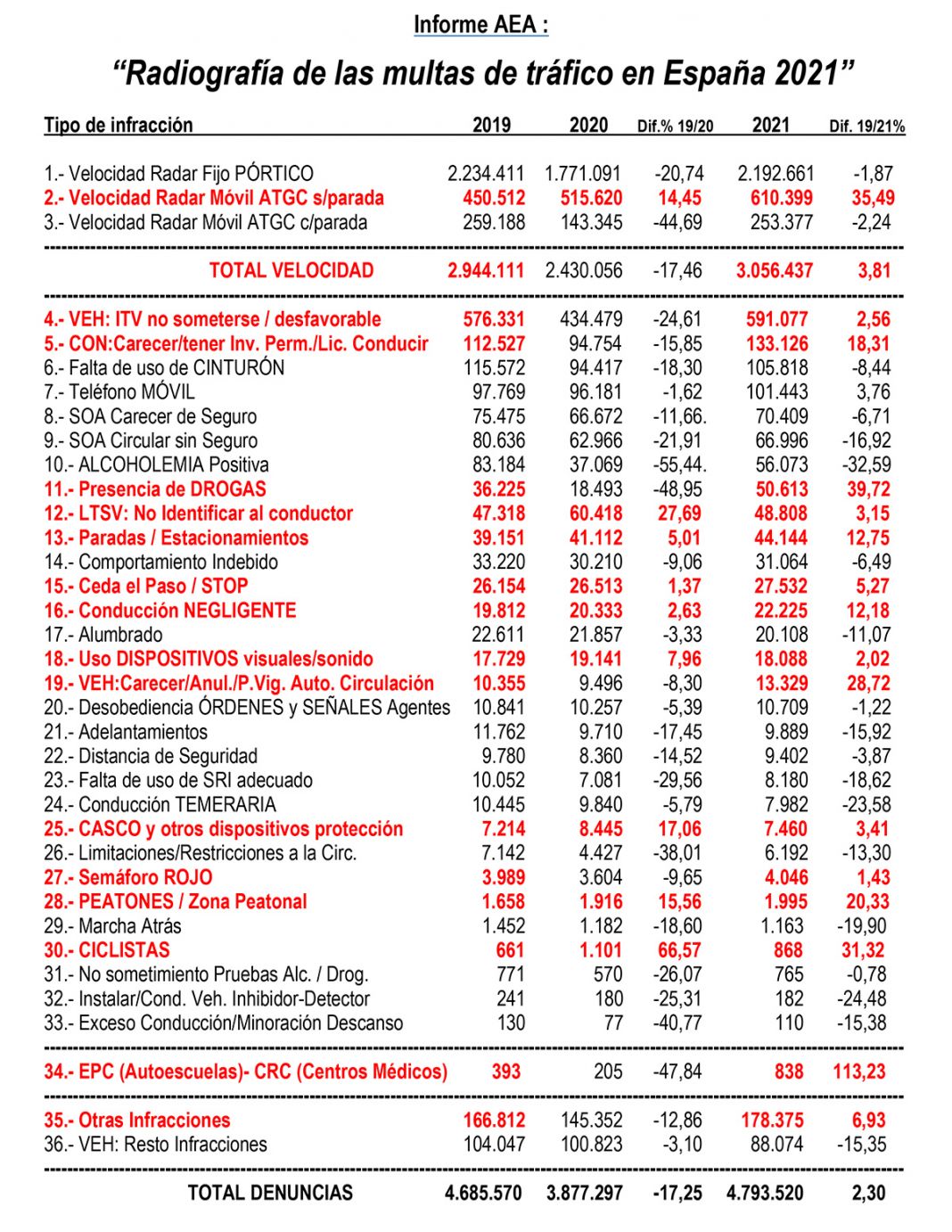 RADIOGRAFIA-MULTAS-2021-3.jpg