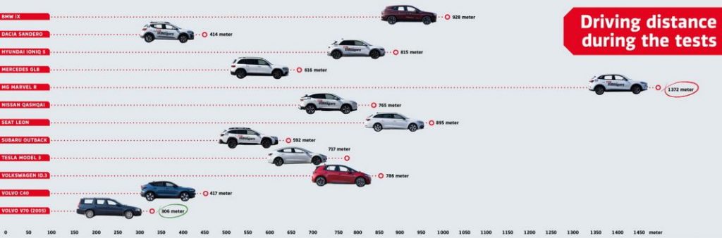 Test: un conductor tarda 4 veces menos en manejar seis comandos habituales en un coche con 17 años que en uno actual 50 Motor16 Cuadro test interiores