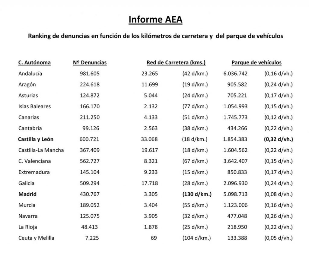 ranking de multas por comunidades Merca2.es