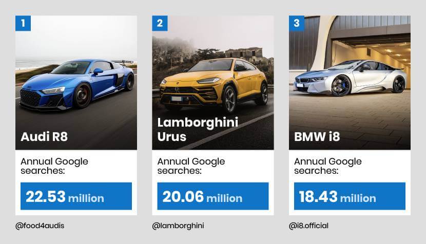Estos son los coches deportivos más buscados en internet 106 Motor16 superdeportivos mas buscado 1 Motor16
