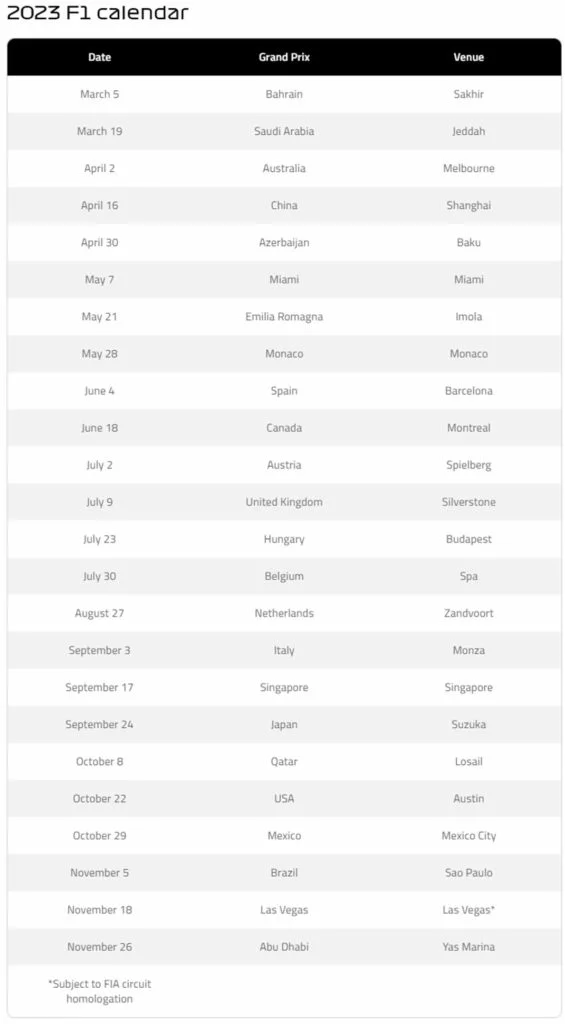 24 races for the 2023 Formula 1 calendar 2 Motor16 Calendar Formula 1 2023