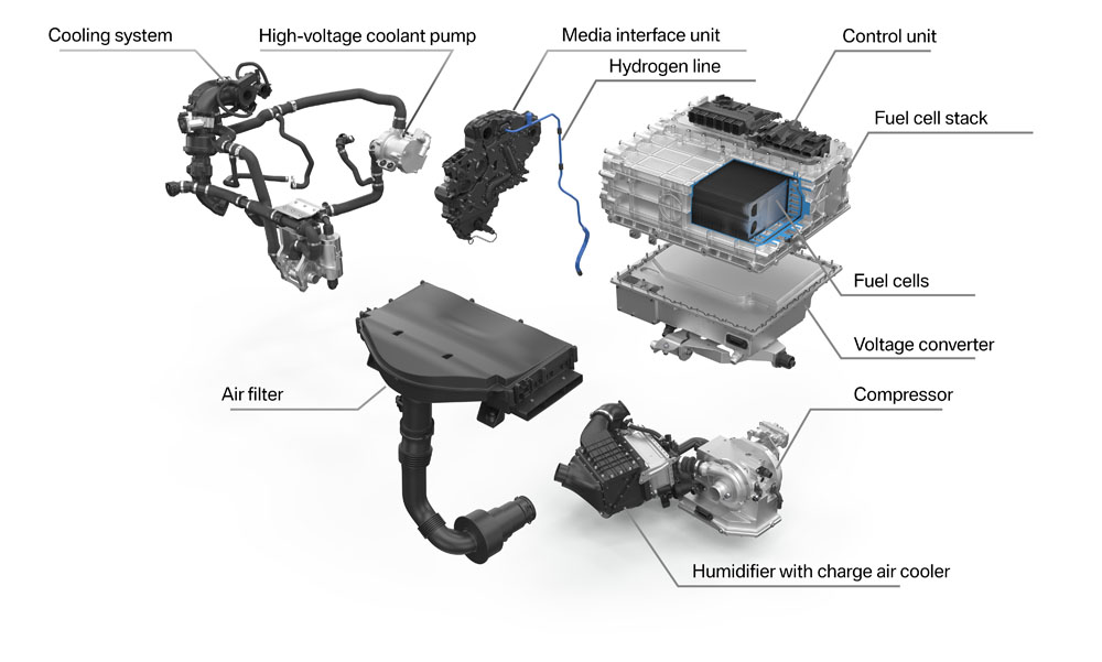 BMW ya fabrica la mecánica de hidrógeno del iX5 Hydrogen 16 Motor16 2022 fabrica mecanica hidrogeno bmw 15 Motor16