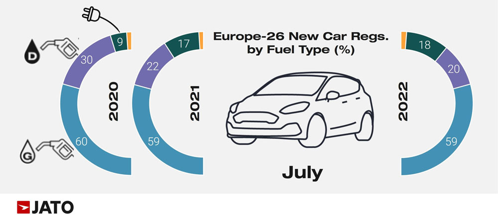2022 ventas electricos europa julio 1 Motor16