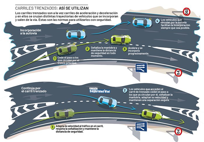 El consejo de la DGT para circular por los carriles de trenzado 23 Motor16 carriles de trenzado