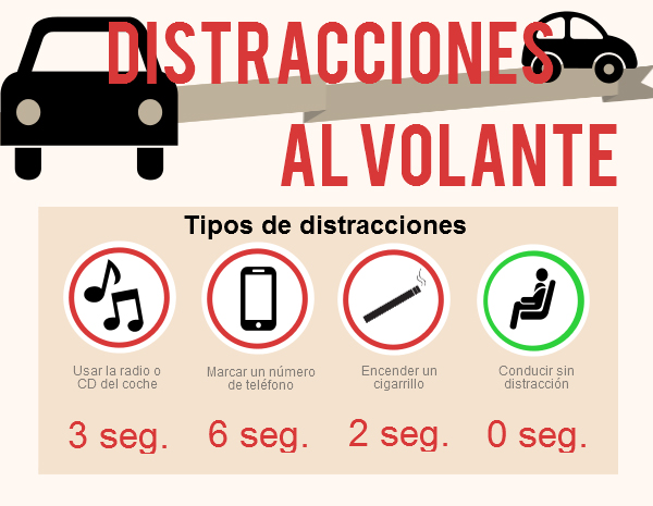 La DGT vigila especialmente estas distracciones 1 Motor16 Distracciones DGT