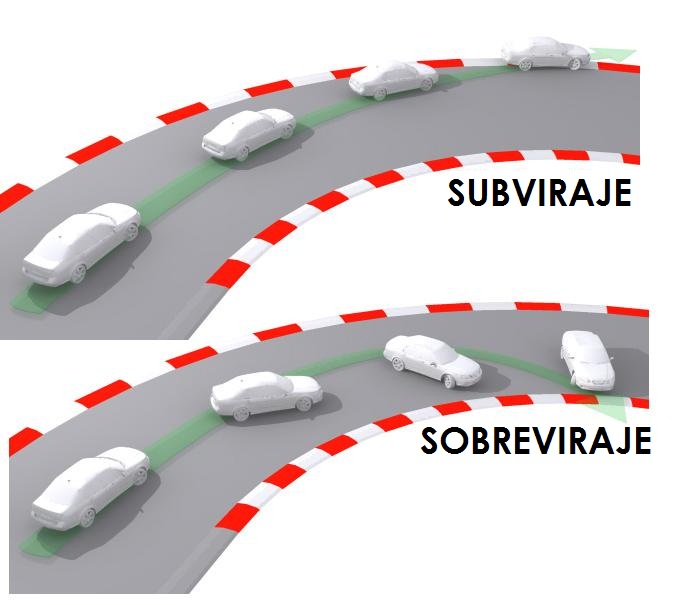 subviraje