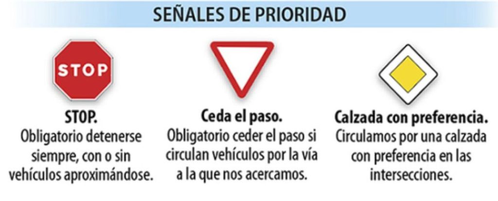 Prioridad