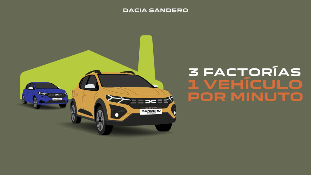 Dacia Sandero: estas son las claves de su éxito 1 Motor16 Dacia Sandero.