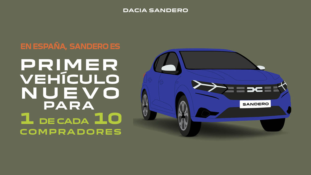 Dacia Sandero: estas son las claves de su éxito 2 Motor16 Dacia Sandero.
