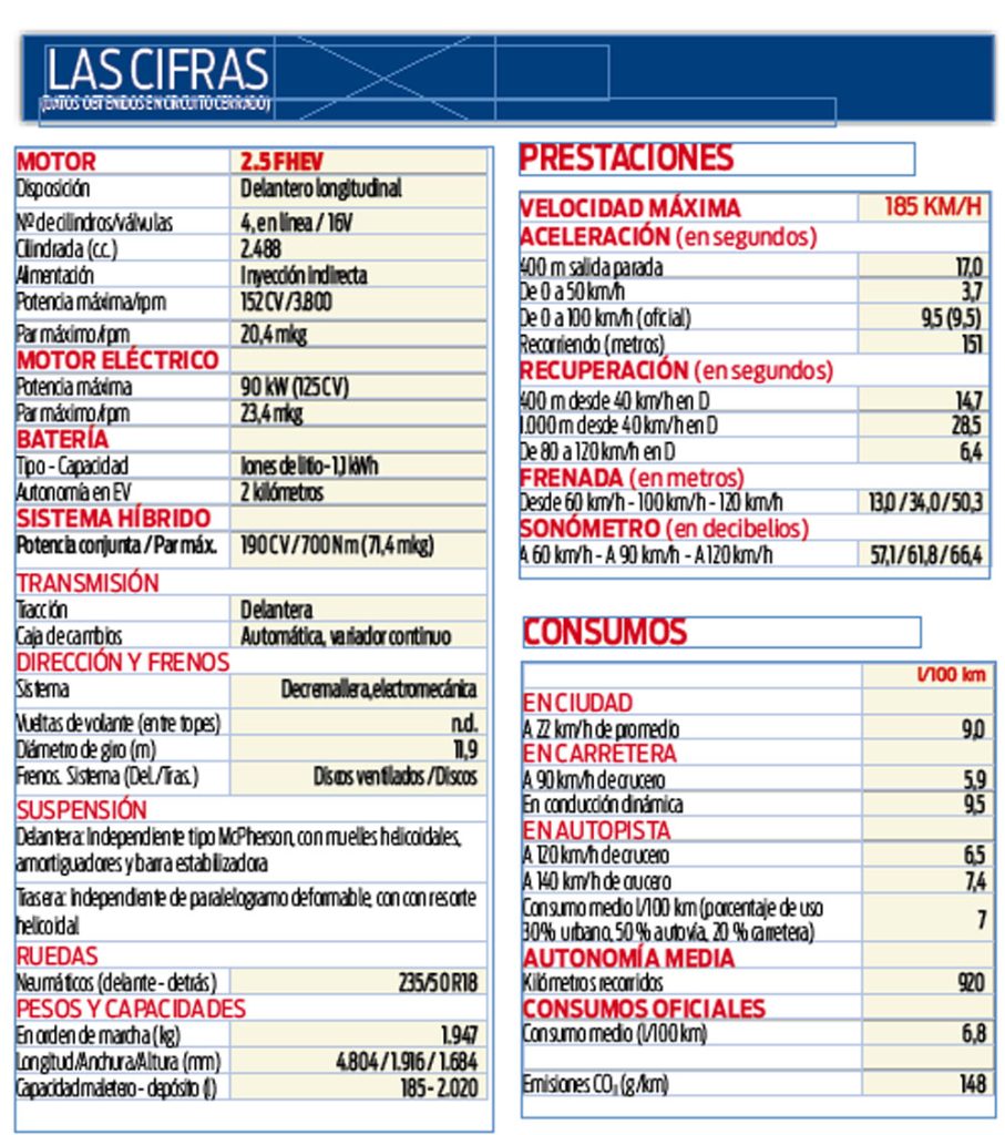 Probamos el Ford S-Max 2.5 FHEV, equilibrio absoluto 5 Motor16 Ford S-Max