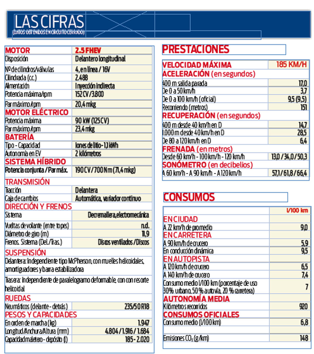 Probamos el Ford S-Max 2.5 FHEV, equilibrio absoluto 19 Motor16 FORD S MAX 14 Motor16