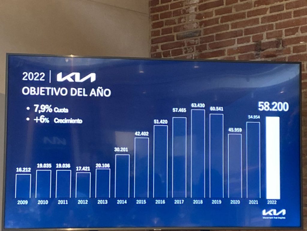 El largo camino de Kia en busca del número 1 5 Motor16 Evolución ventas Kia