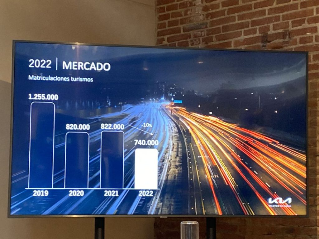 El largo camino de Kia en busca del número 1 9 Motor16 KIA VENTAS 2 Motor16