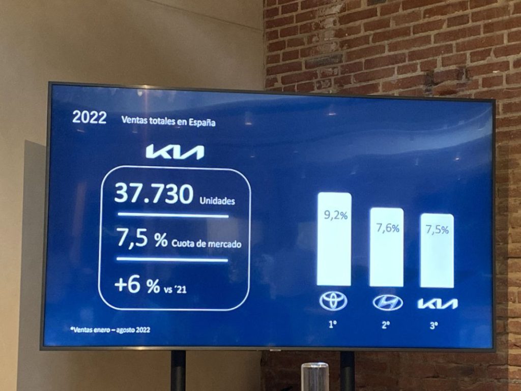 El largo camino de Kia en busca del número 1 12 Motor16 KIA VENTAS 5 Motor16