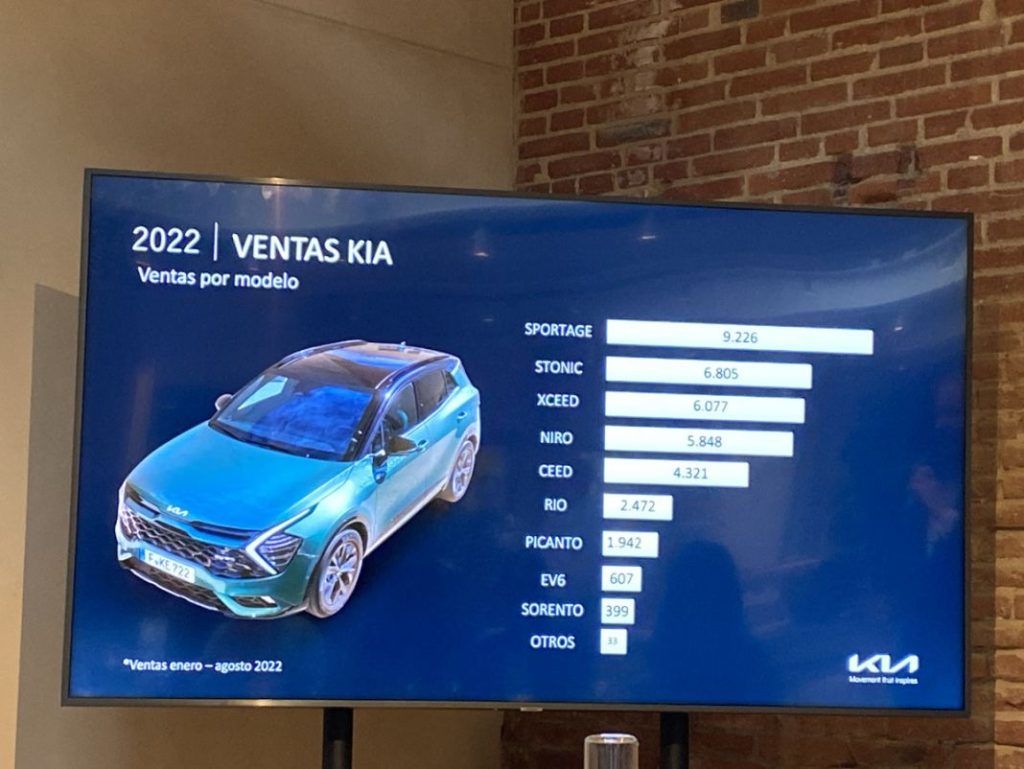 El largo camino de Kia en busca del número 1 1 Motor16 Ventas Kia por modelos